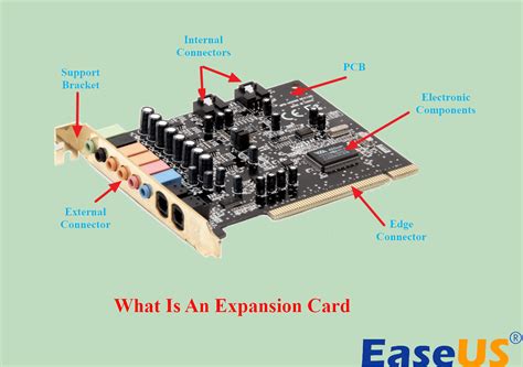 expansion slots definition|different types of expansion cards.